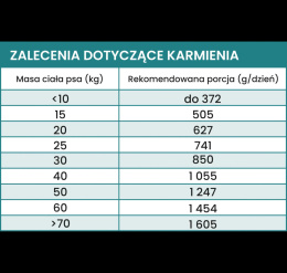 Mokra karma - Wołowina z korzeniem pietruszki dla psów dorosłych 410 g. PERRO